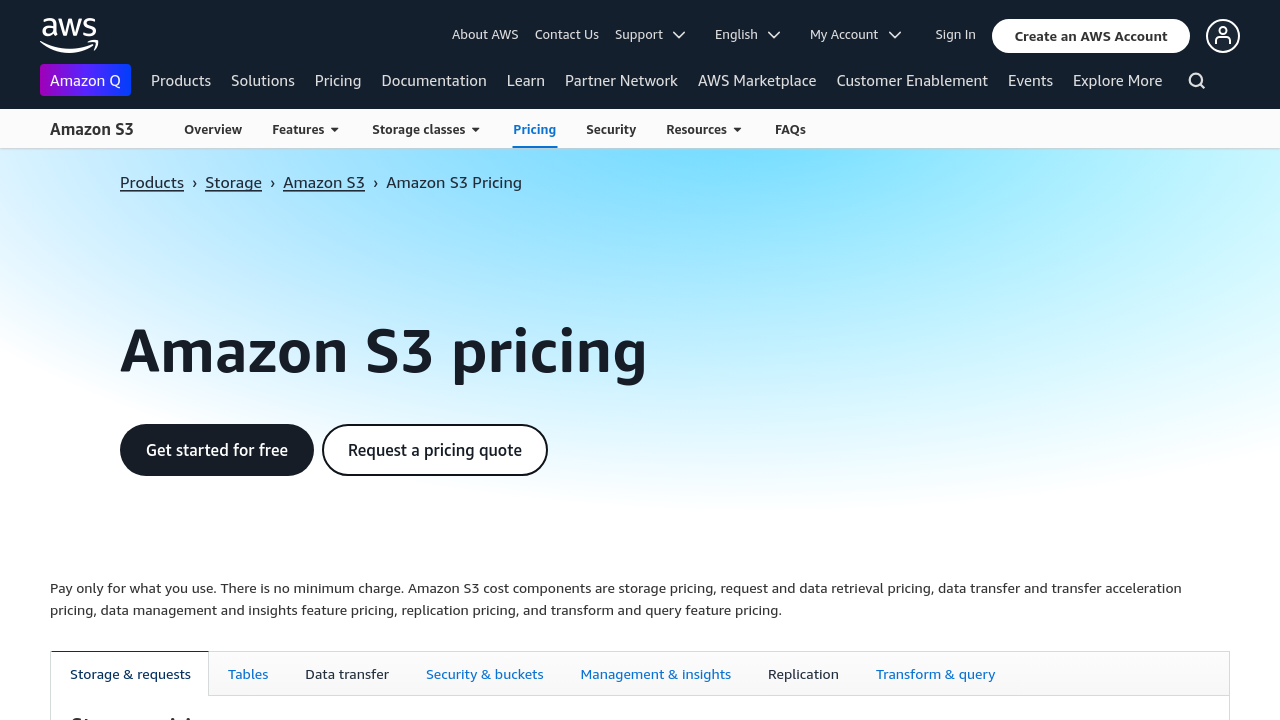 Amazon CloudSearch